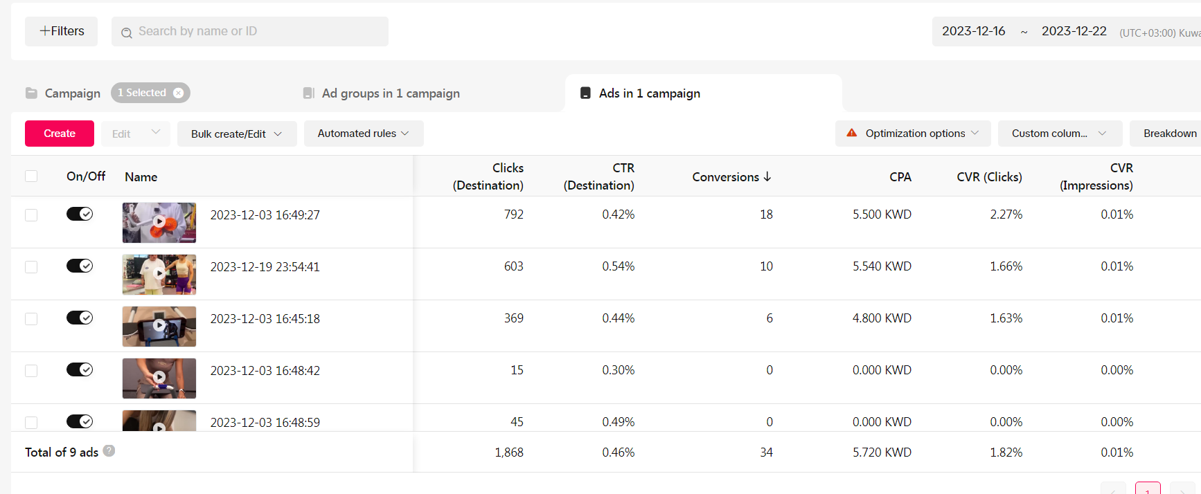 Purchase conversion breakdown by individual campaign showing revenue contribution and conversion rate